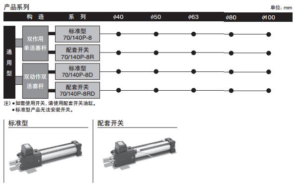 太阳铁工液压缸70P-8系列参数图